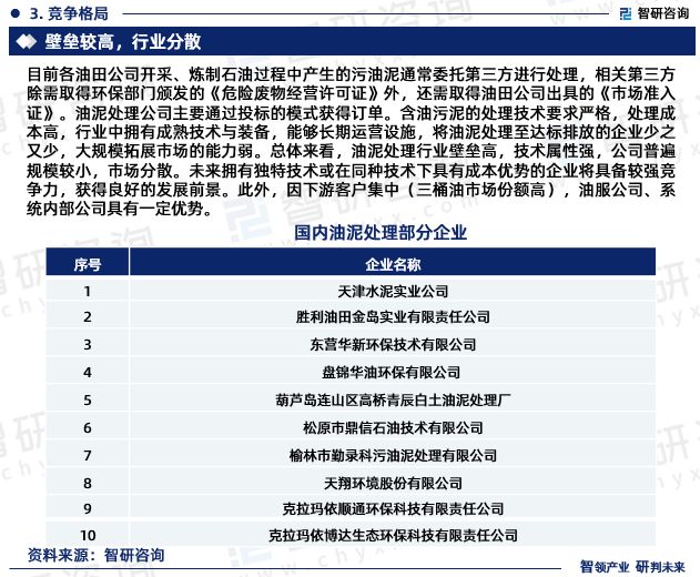 2023年中国油泥行业市场运行态势、产业链全景及发展趋势报告(图5)