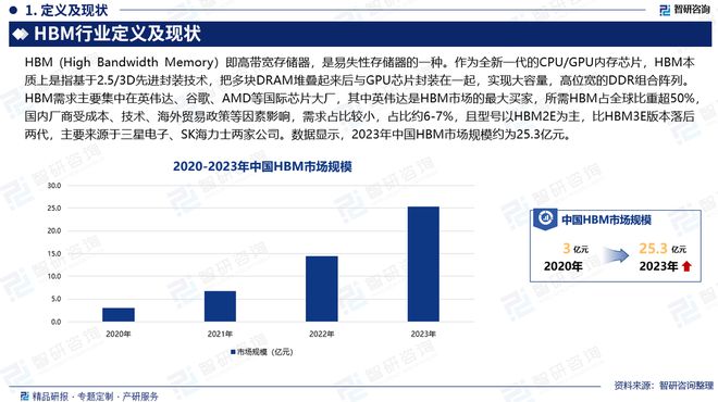 HBM行业市场运行态势及投资前景分析报告—智研咨询发布(图2)