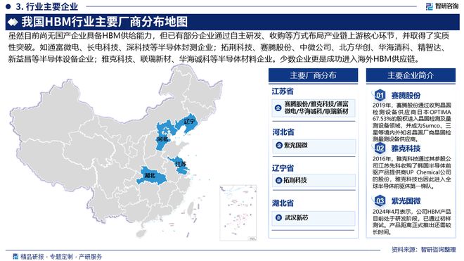 HBM行业市场运行态势及投资前景分析报告—智研咨询发布(图4)