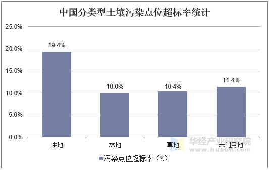 2020年中国土壤修复行业专利现状与发展趋势分析龙头企业进一步扩大市场份额「图」(图2)