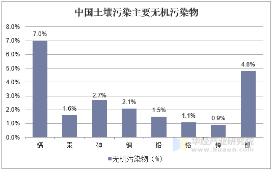2020年中国土壤修复行业专利现状与发展趋势分析龙头企业进一步扩大市场份额「图」(图1)