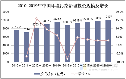 2020年中国土壤修复行业专利现状与发展趋势分析龙头企业进一步扩大市场份额「图」(图3)
