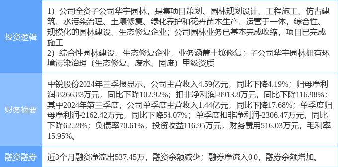4月9日中锐股份涨停：土壤修复PPP园林概念热股(图2)