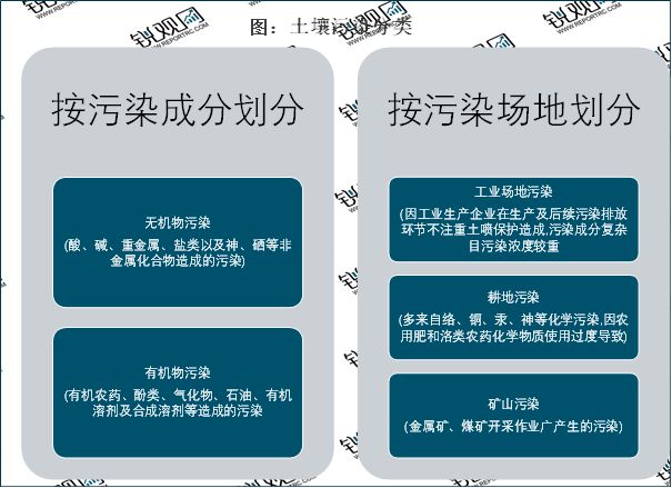 2023土壤修复行业分析：市场需求扩张行业将迎来巨大的提升空间(图1)