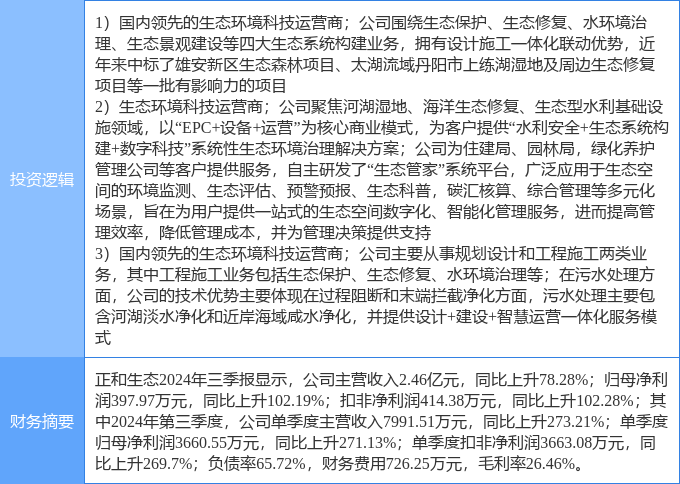 4月15日正和生态涨停：园林土壤修复污水处理概念热股(图2)