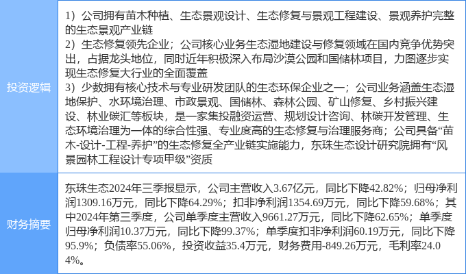4月15日东珠生态涨停：园林土壤修复环保概念热股(图2)