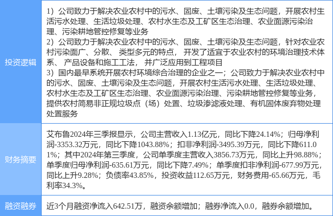 4月21日艾布鲁涨停：固废处理乡村振兴土壤修复概念热股(图2)