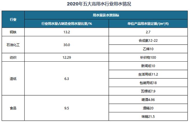 中国工业污水处理行业现状深度与投资前景报告（2025-2032年）(图3)