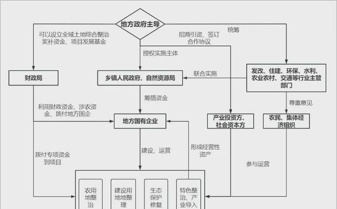 2025年全域土地综合整治16个常见问题梳理及解决思路(图1)