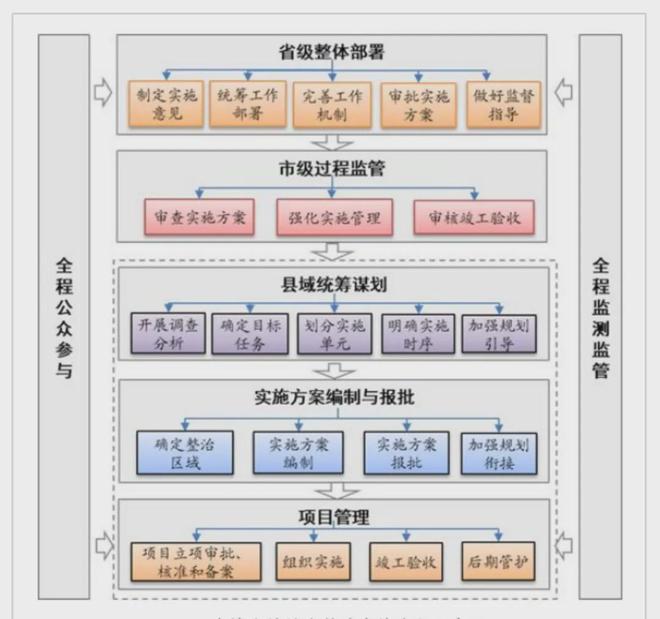 2025年全域土地综合整治16个常见问题梳理及解决思路(图3)
