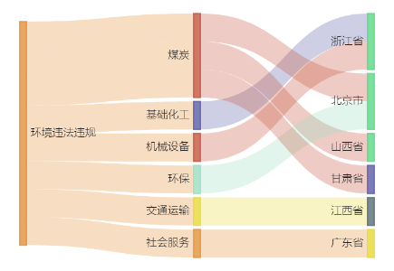 A股绿色周报｜8家上市公司暴露环境风险柯力传感控股公司涉及3项违法违规行为(图2)