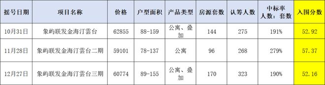 金海汀雲台2025网站-金海汀雲台最新楼盘详情-上海房天下(图6)