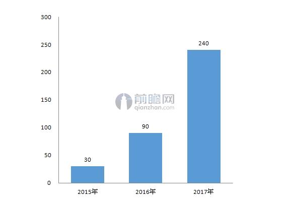 地方土十条工作方案落地土壤修复行业爆发在即(图2)