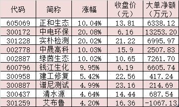 土壤修复板块利好政策接踵而至9家公司获机构密集调研(图1)