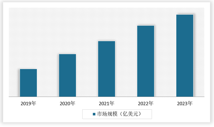 中国土壤修复行业现状深度分析与发展前景预测报告（2024-2031年）(图1)