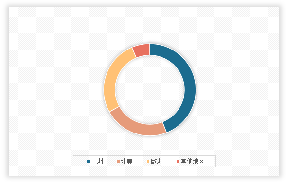 中国土壤修复行业现状深度分析与发展前景预测报告（2024-2031年）(图2)