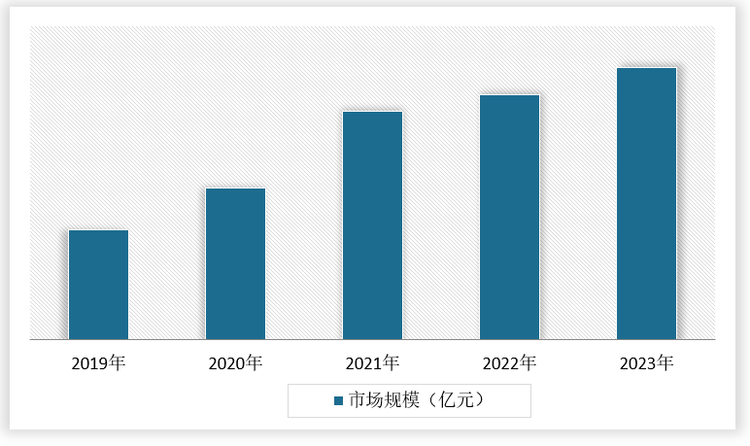 中国土壤修复行业现状深度分析与发展前景预测报告（2024-2031年）(图4)