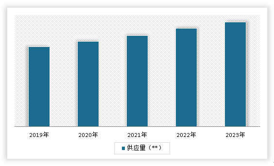 中国土壤修复行业现状深度分析与发展前景预测报告（2024-2031年）(图5)