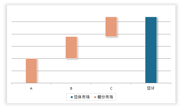 中国土壤修复行业现状深度分析与发展前景预测报告（2024-2031年）(图7)