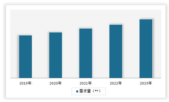 中国土壤修复行业现状深度分析与发展前景预测报告（2024-2031年）(图6)