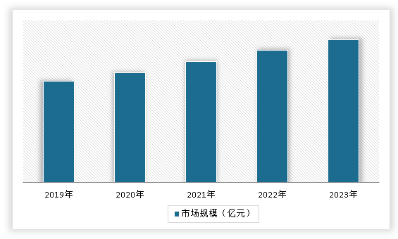 中国土壤修复行业现状深度分析与发展前景预测报告（2024-2031年）(图14)