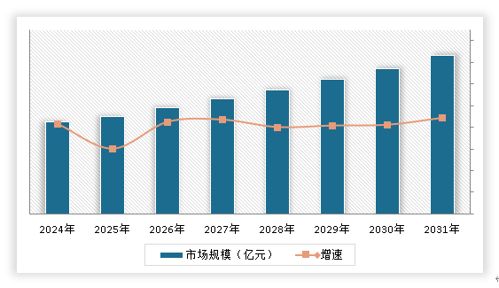 中国土壤修复行业现状深度分析与发展前景预测报告（2024-2031年）(图15)