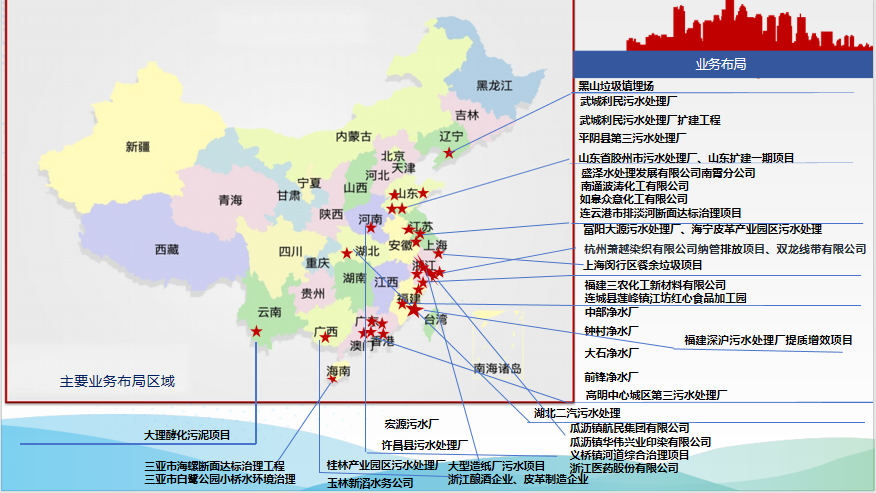 推动水业科技创新与产业创新深度融合为环保水务破题赋能(图6)