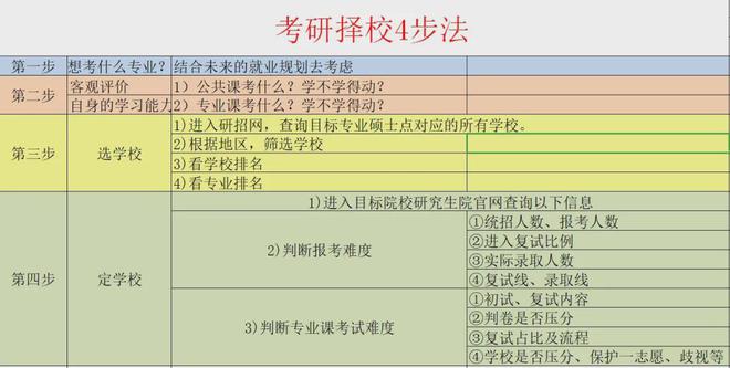 DeepSeek预测：未来5年大学最好的十大专业(图1)
