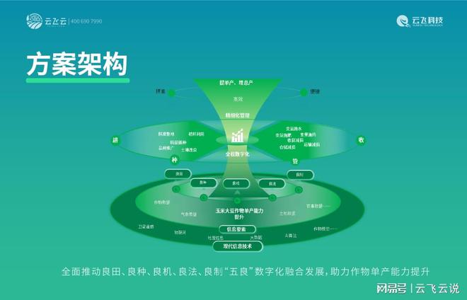 让农田更高效作物单产能力提升解决方案不可或缺！(图2)