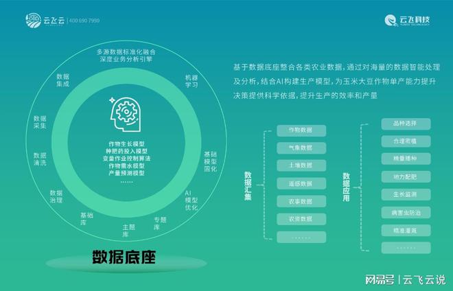 让农田更高效作物单产能力提升解决方案不可或缺！(图4)