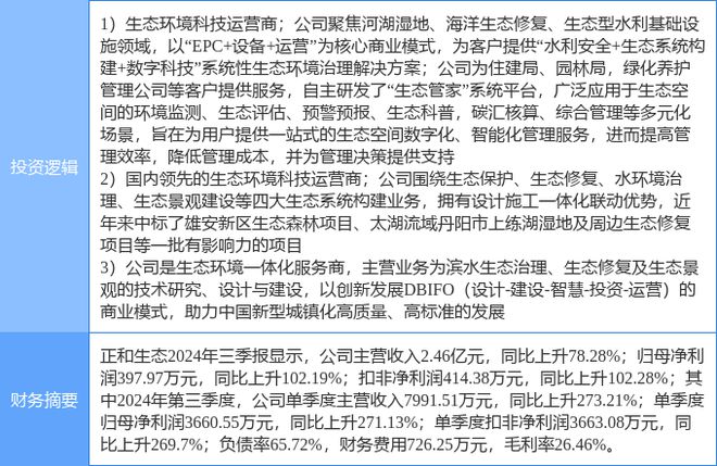 3月11日正和生态涨停分析：园林新型城镇化土壤修复概念热股(图2)