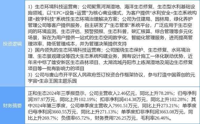 3月12日正和生态涨停分析：园林元宇宙土壤修复概念热股(图2)
