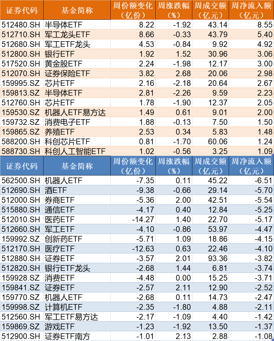 晕了晕了！股指冲高回落逾300亿资金借ETF高抛离场但这个板块正被主力持续加仓(图2)