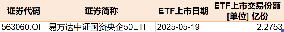晕了晕了！股指冲高回落逾300亿资金借ETF高抛离场但这个板块正被主力持续加仓(图5)