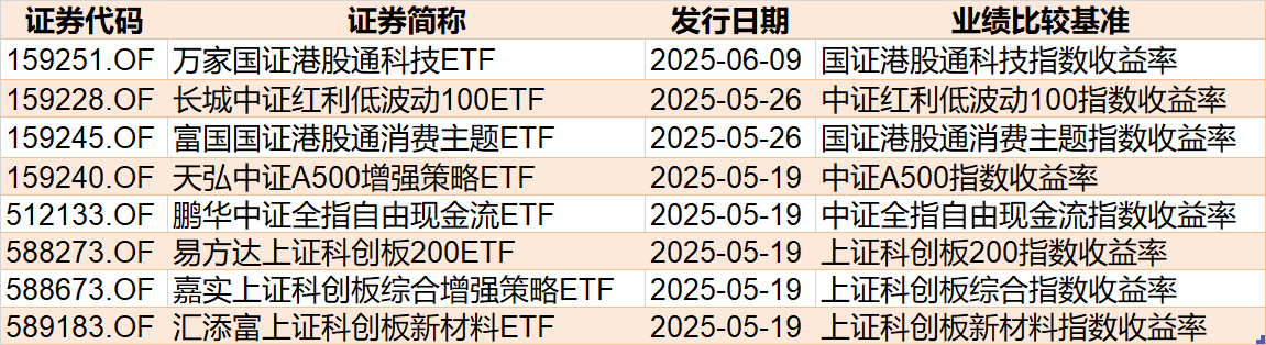 晕了晕了！股指冲高回落逾300亿资金借ETF高抛离场但这个板块正被主力持续加仓(图6)