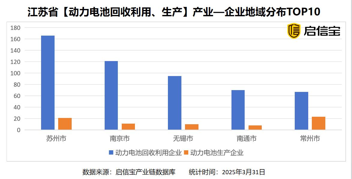 “广东模式江苏标准”成为动力电池循环经济标杆(图2)