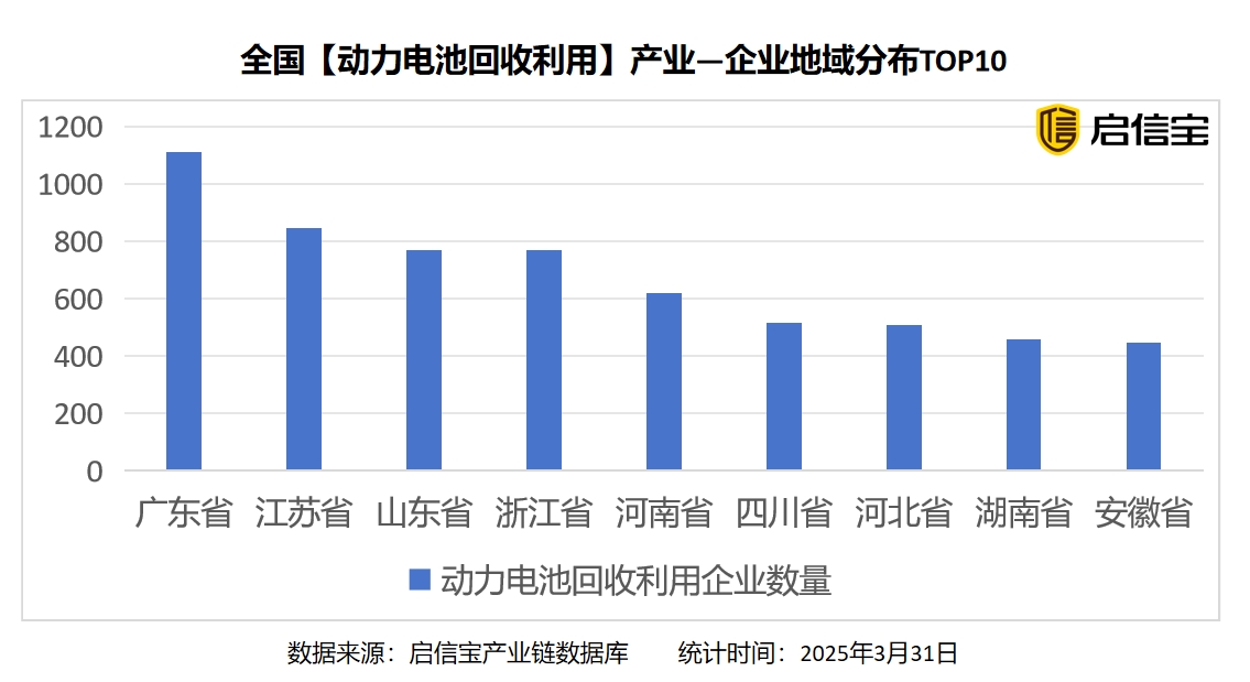 “广东模式江苏标准”成为动力电池循环经济标杆(图1)