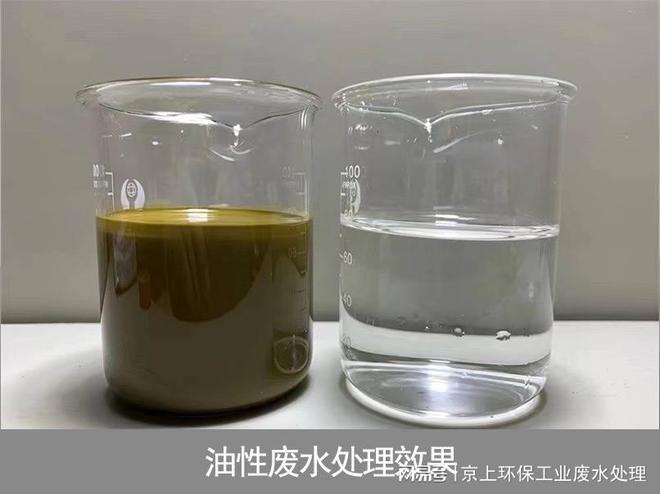 涂装行业废水处理发展趋势(图2)