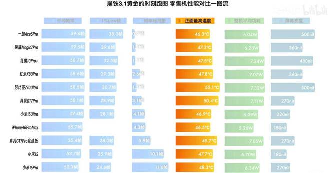 天玑9400虽然具备更先进工艺处理各种任务都能有效的分配(图2)