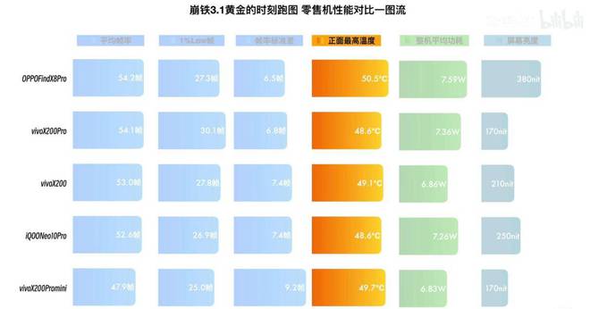 天玑9400虽然具备更先进工艺处理各种任务都能有效的分配(图1)