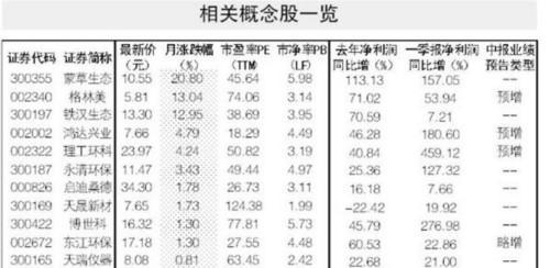 土壤修复将迎来政策红利(图1)