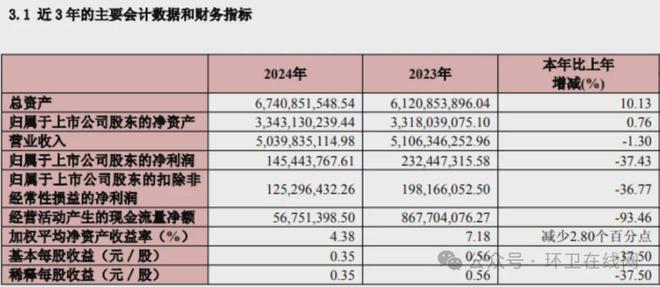 计提143亿减值：解码福龙马2024减值承压下的战略突围(图2)