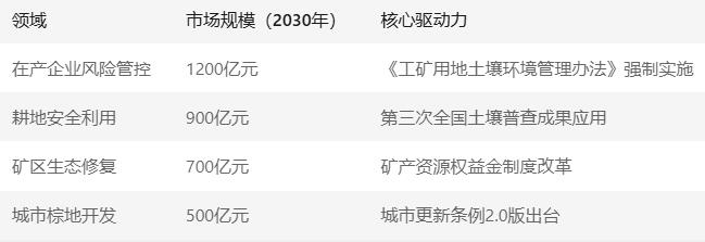 DeepSeek：土壤修复行业将进入“技术路线更迭期”从业者需抓住三大战略支点(图2)