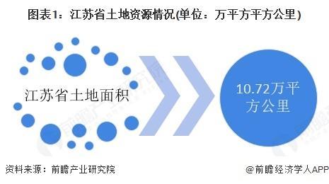 【前瞻分析】2025-2030年中国土壤修复行业供给及需求情况分析(图3)