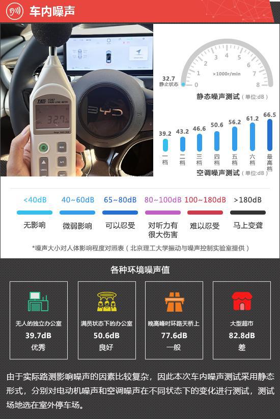 比亚迪海豹06GT智驾版新车商品性评价(图7)