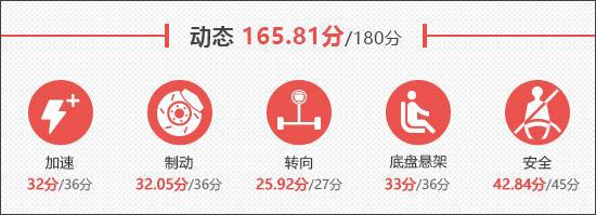 比亚迪海豹06GT智驾版新车商品性评价(图15)