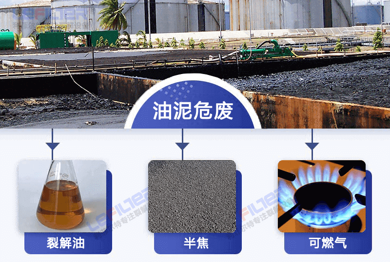 HW08类油泥危险废物裂解工艺流程(图1)