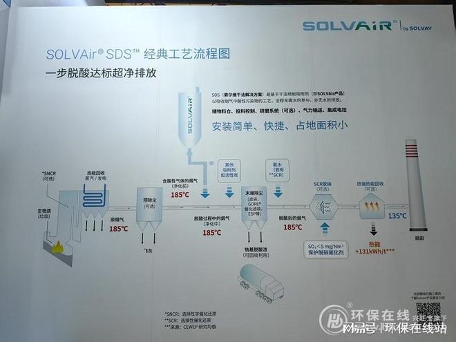 索尔维携高性能方案参展2025中国环博会领跑全面超低排放时代(图3)