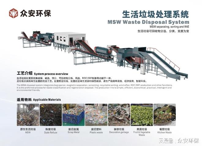 从‘垃圾围城’到资源新生：RDF技术如何重塑中国环保格局(图2)