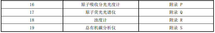湖北省发布实验室常见化学测量设备期间核查管理规范(图2)